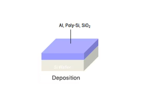 氧化沉积Oxidation/Deposition
