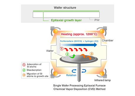 外延Epitaxial growth