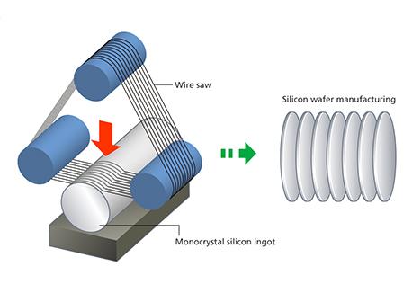 切磨抛Slicing/Polishing