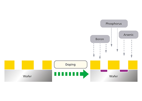 离子注入Ion implanation