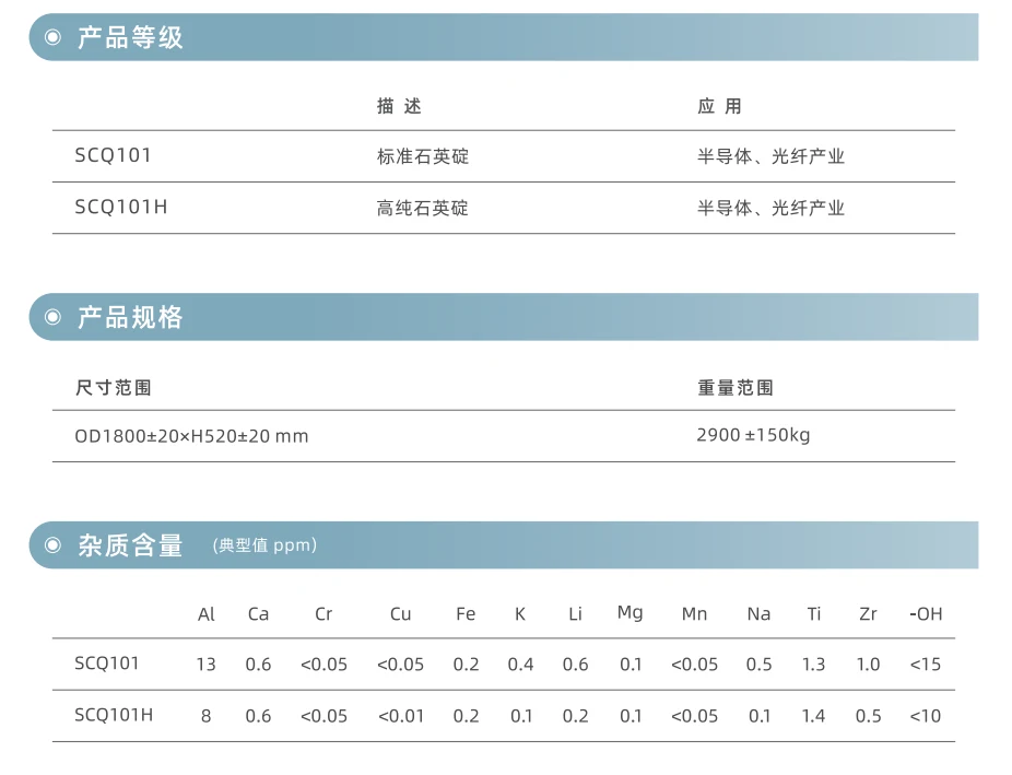 产品规格与物性参数表