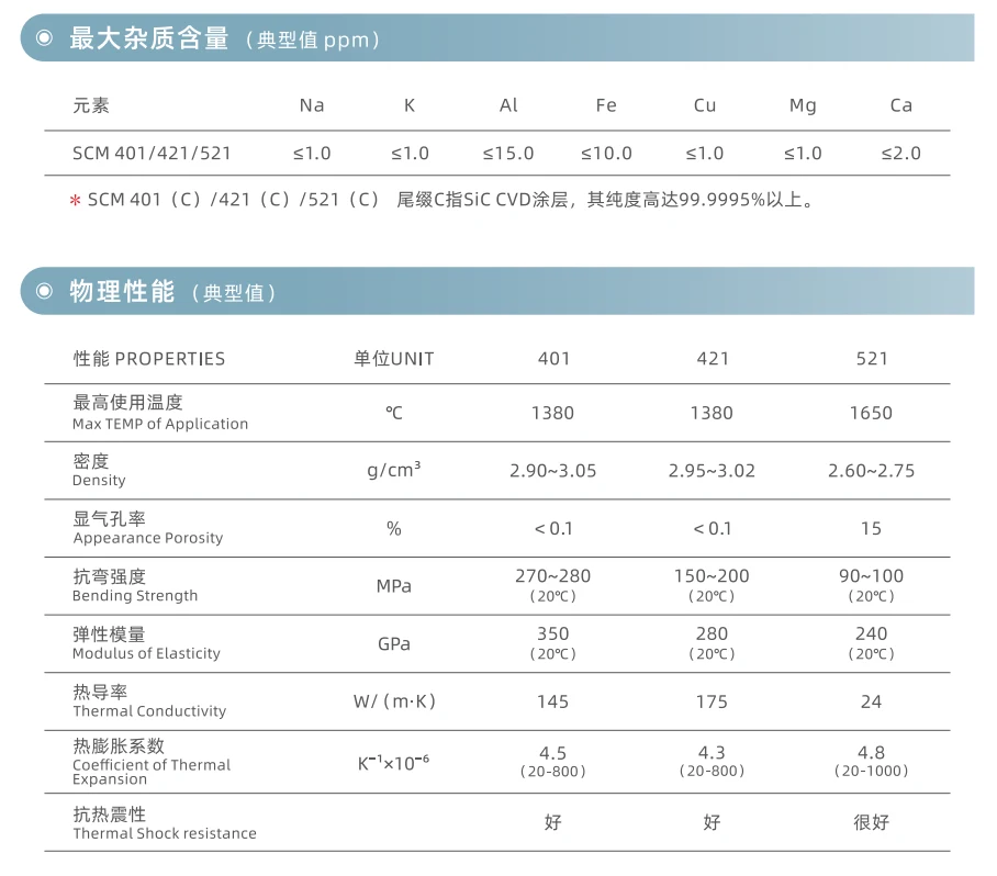产品规格与物性参数表