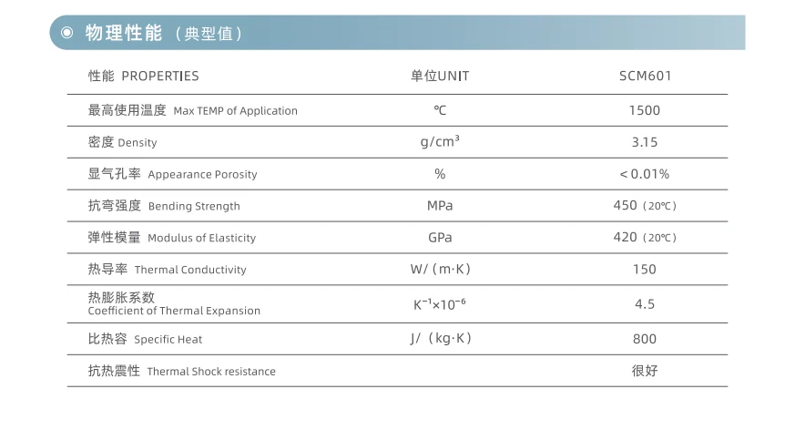 产品规格与物性参数表