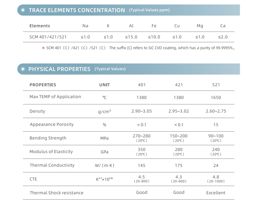 Product specification sheet