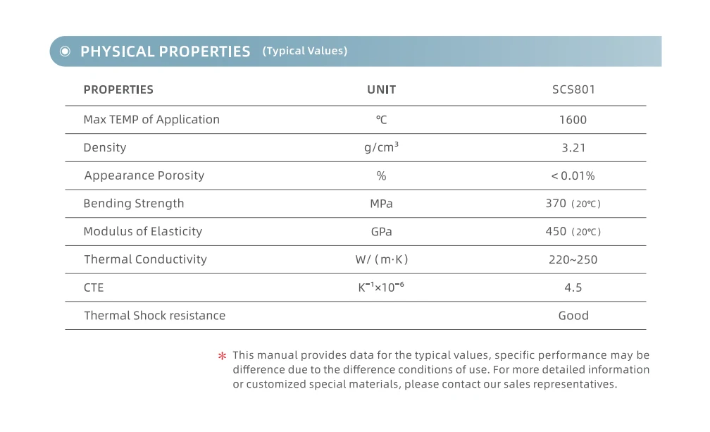 Product specification sheet