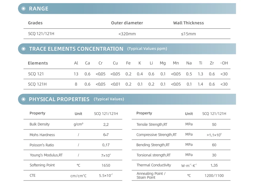 Product specification sheet