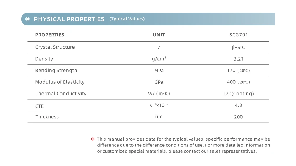 Product specification sheet