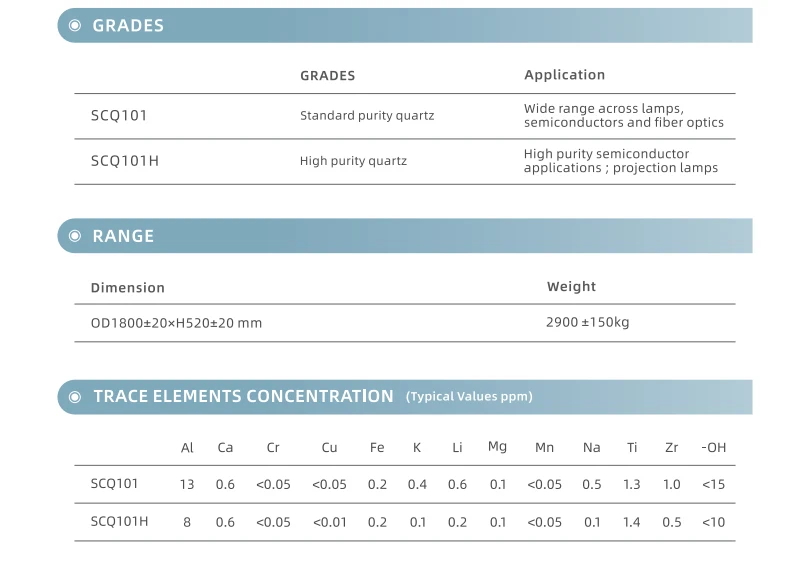 Product specification sheet