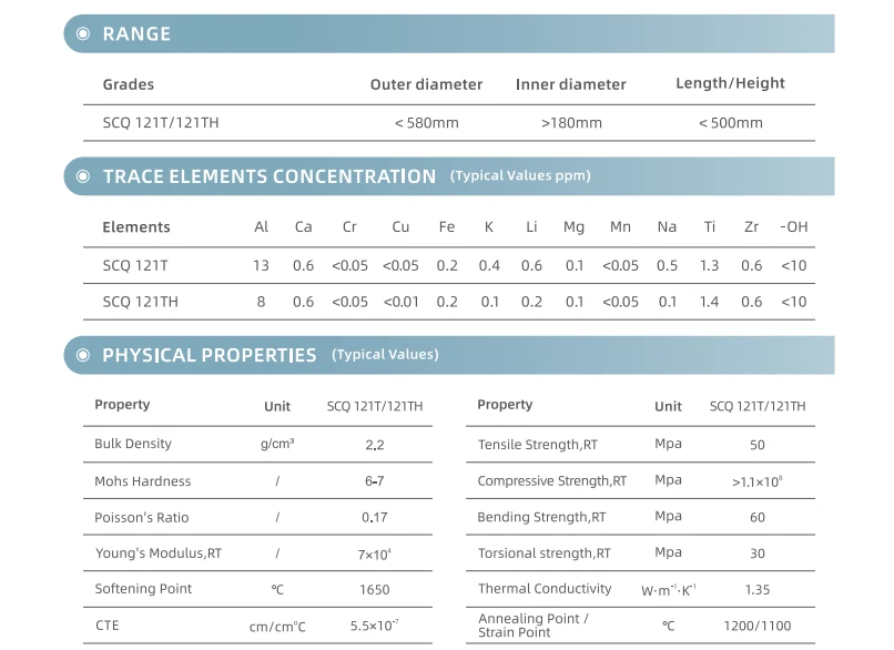 Product specification sheet