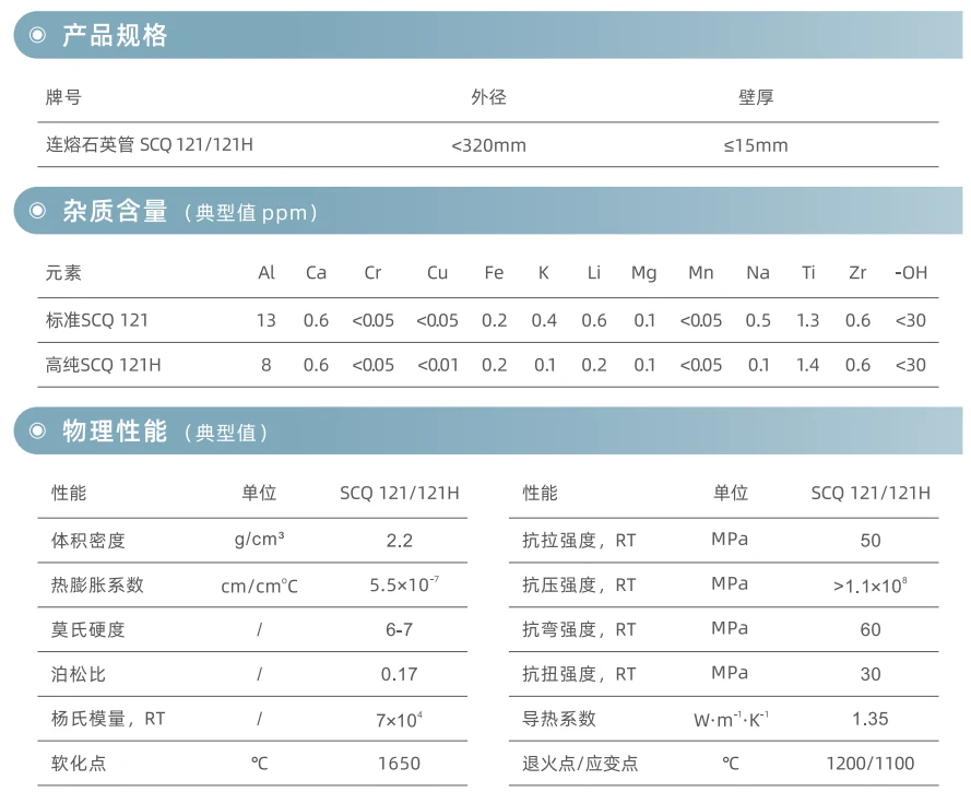 产品规格与物性参数表