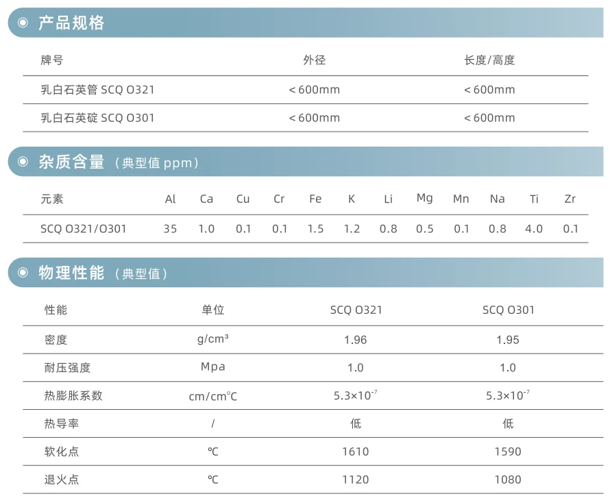 产品规格与物性参数表