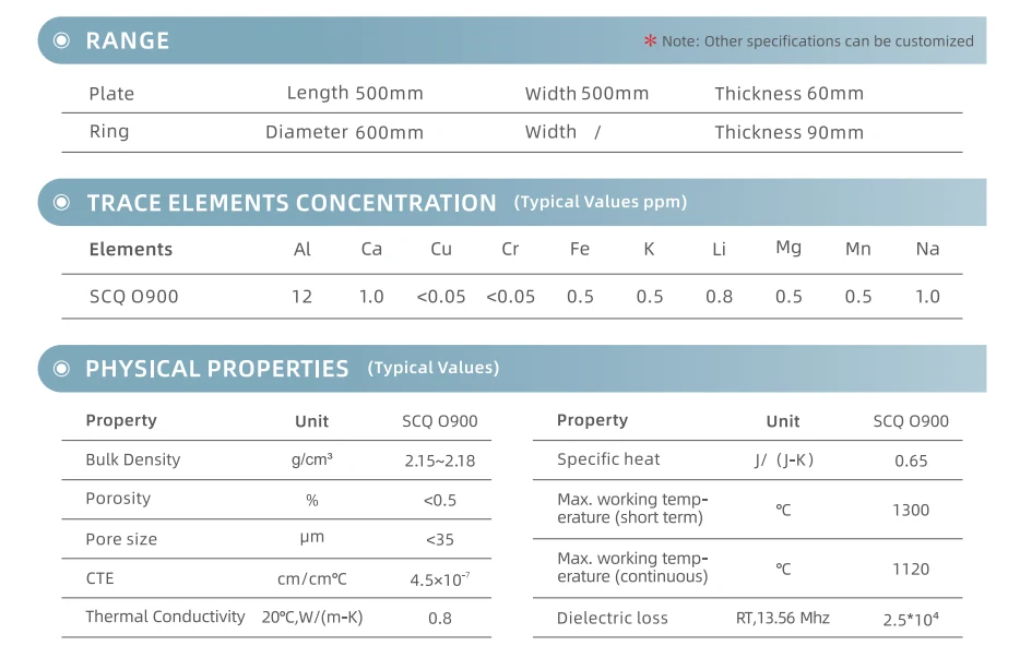 Product specification sheet